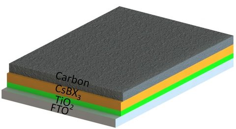 inorganic perovskite solar cells