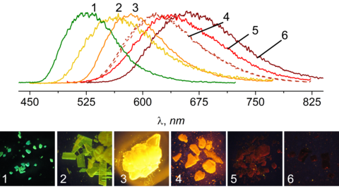photoluminescent (PL) compounds